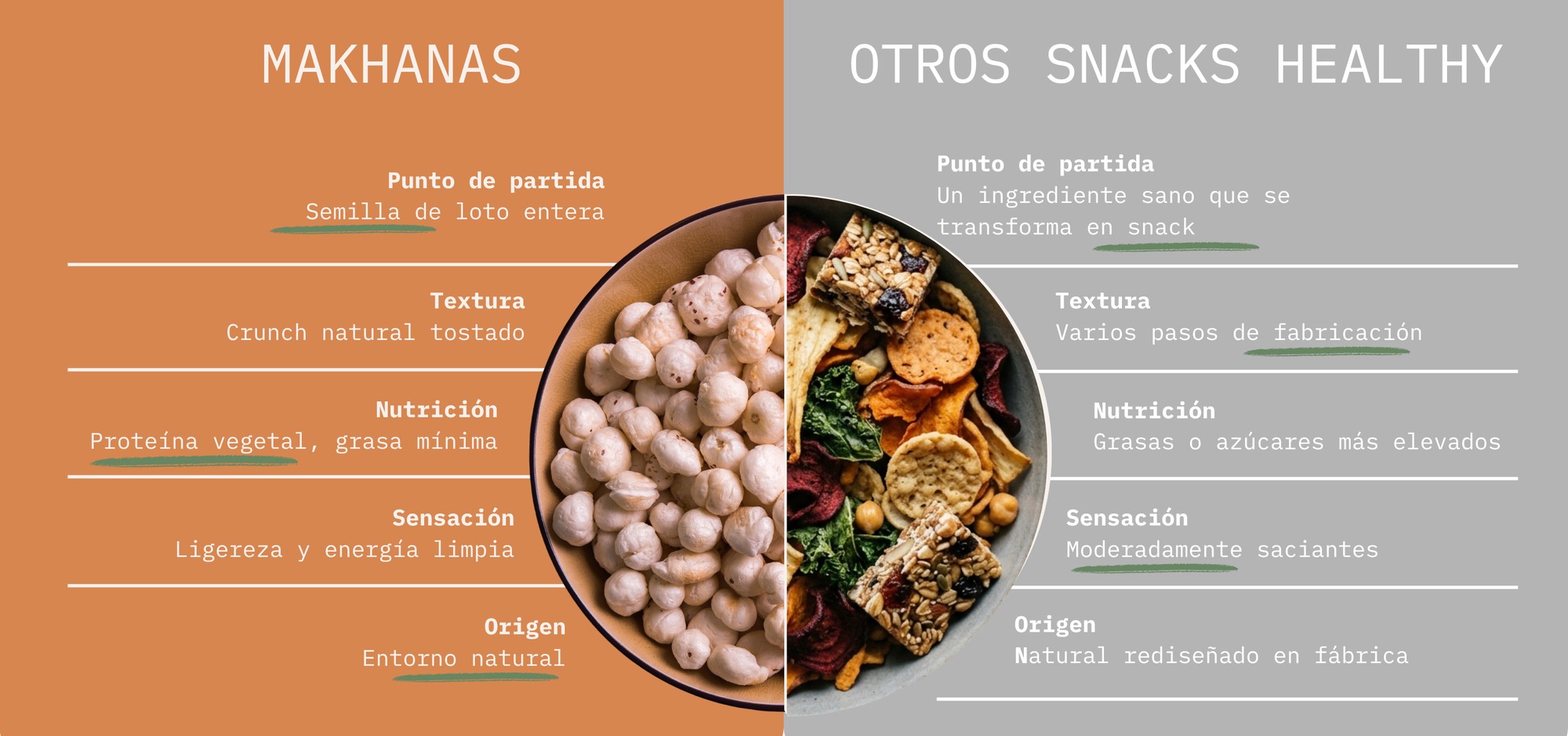 Comparativa: makhanas frente a otros snacks healthy
